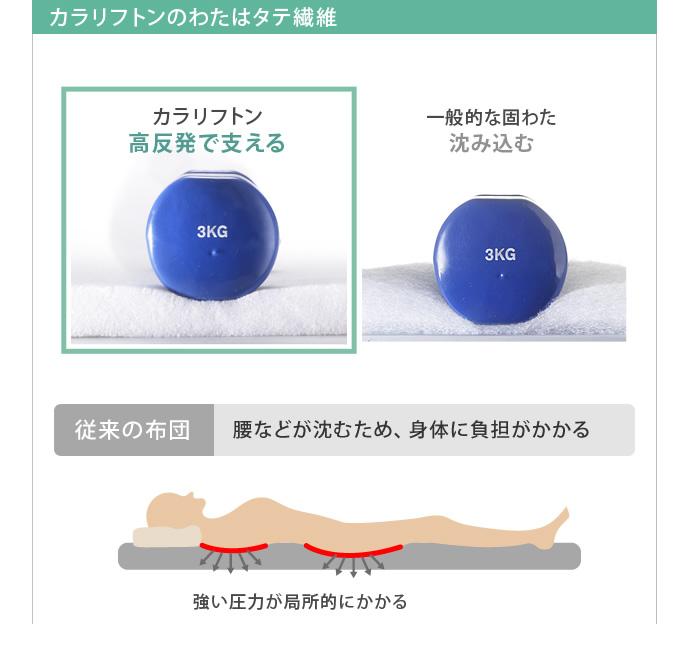 g105321]Karari Futon 吸湿する1枚で寝られるオールインワン敷布団