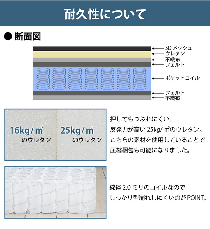 g6129]【セミダブル】Lonnie 宮付きフロアベッド マットレス付き