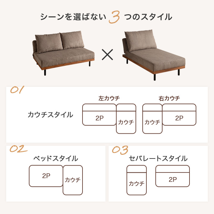 好きなレイアウトに自由自在に変更可能