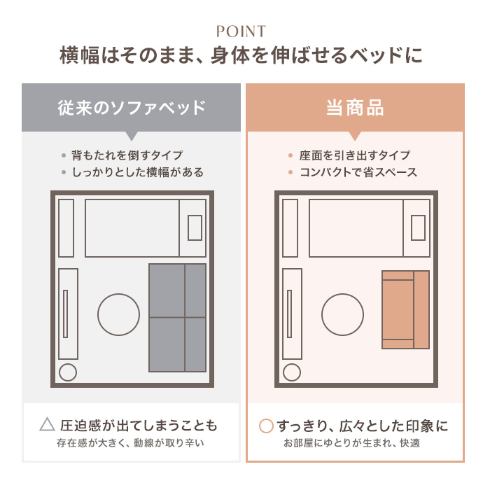 横幅はそのまま、身体を伸ばせる本格ベッドへ
