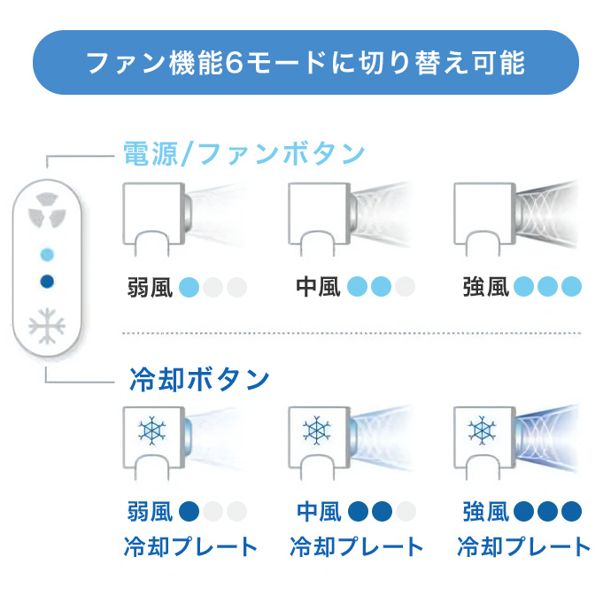 ファン機能6モードで細かな体温調節